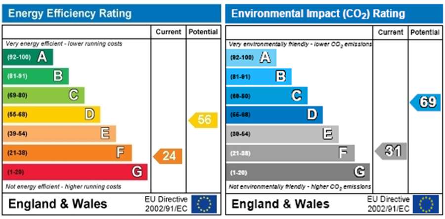Image of Energy Performance Certificate
